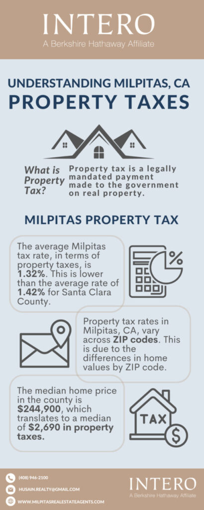 Understanding property tax in milpitas ca